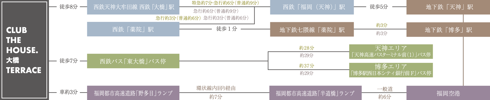 アクセス図